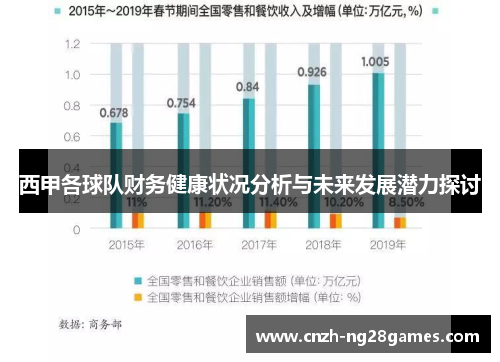 西甲各球队财务健康状况分析与未来发展潜力探讨