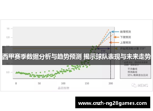 西甲赛季数据分析与趋势预测 揭示球队表现与未来走势