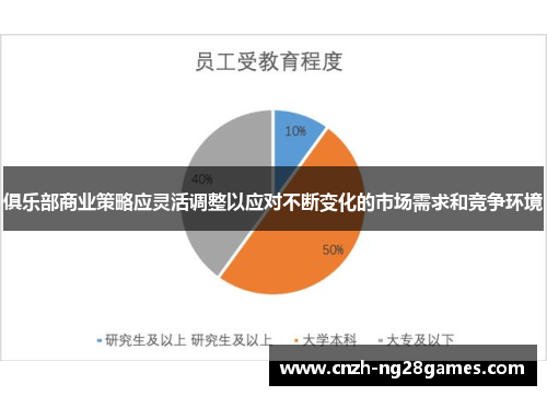 俱乐部商业策略应灵活调整以应对不断变化的市场需求和竞争环境