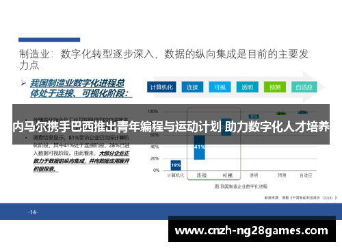 内马尔携手巴西推出青年编程与运动计划 助力数字化人才培养