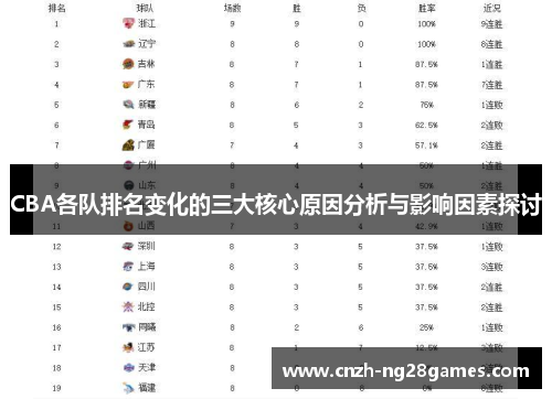 CBA各队排名变化的三大核心原因分析与影响因素探讨