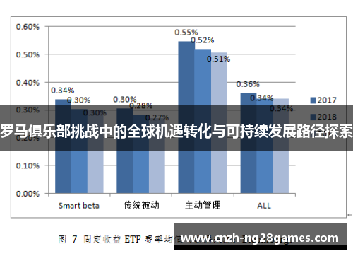 罗马俱乐部挑战中的全球机遇转化与可持续发展路径探索
