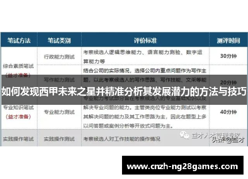 如何发现西甲未来之星并精准分析其发展潜力的方法与技巧