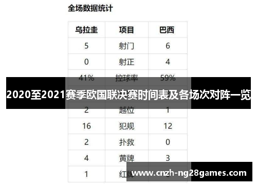2020至2021赛季欧国联决赛时间表及各场次对阵一览
