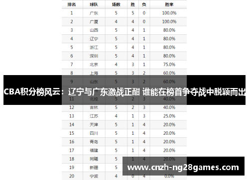 CBA积分榜风云：辽宁与广东激战正酣 谁能在榜首争夺战中脱颖而出