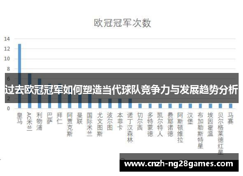过去欧冠冠军如何塑造当代球队竞争力与发展趋势分析