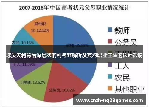 球员失利背后深层次的利与弊解析及其对职业生涯的长远影响