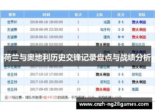 荷兰与奥地利历史交锋记录盘点与战绩分析