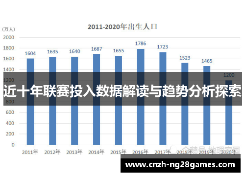 近十年联赛投入数据解读与趋势分析探索