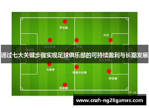 通过七大关键步骤实现足球俱乐部的可持续盈利与长期发展