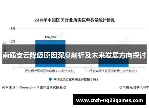 南通支云降级原因深度剖析及未来发展方向探讨