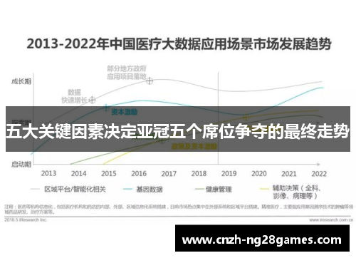 五大关键因素决定亚冠五个席位争夺的最终走势