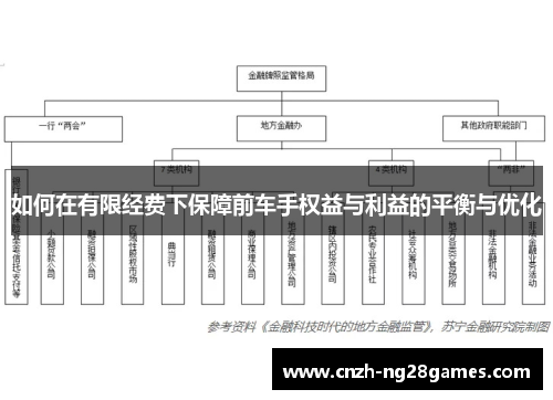 如何在有限经费下保障前车手权益与利益的平衡与优化