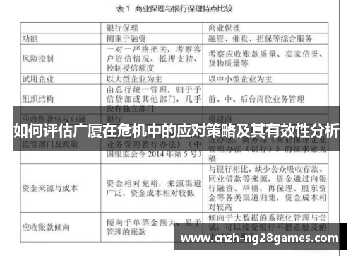如何评估广厦在危机中的应对策略及其有效性分析