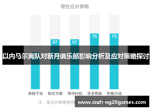 以内马尔离队对新月俱乐部影响分析及应对策略探讨