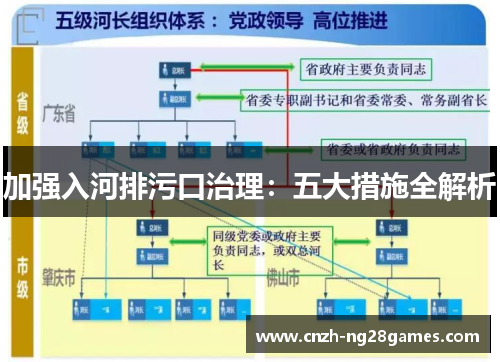 加强入河排污口治理：五大措施全解析