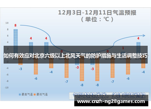 如何有效应对北京六级以上北风天气的防护措施与生活调整技巧
