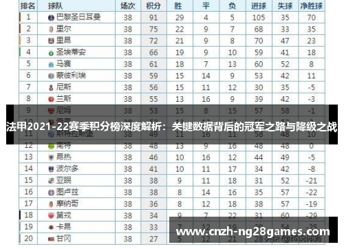法甲2021-22赛季积分榜深度解析：关键数据背后的冠军之路与降级之战