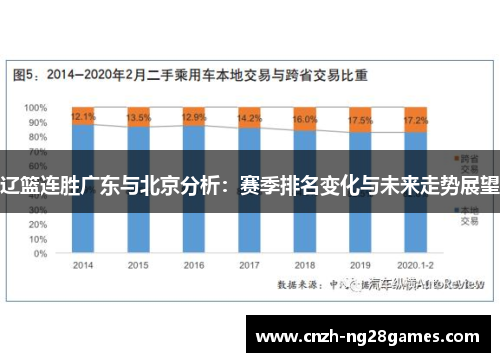 辽篮连胜广东与北京分析：赛季排名变化与未来走势展望