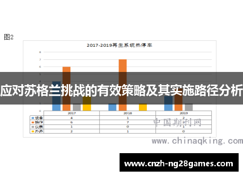 应对苏格兰挑战的有效策略及其实施路径分析