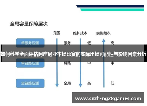 如何科学全面评估阿库尼亚本场比赛的实际出场可能性与影响因素分析