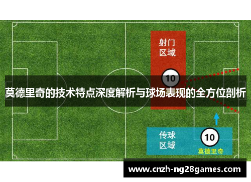 莫德里奇的技术特点深度解析与球场表现的全方位剖析