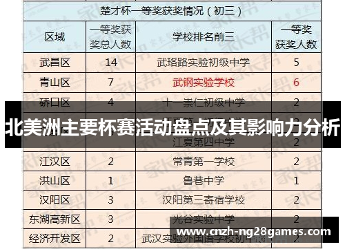 北美洲主要杯赛活动盘点及其影响力分析