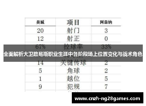 全面解析大卫路易斯职业生涯中各阶段场上位置变化与战术角色
