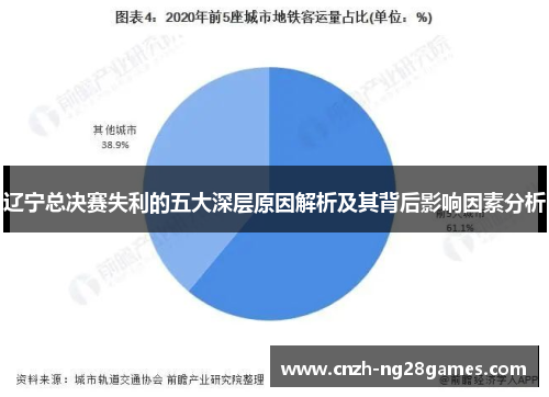 辽宁总决赛失利的五大深层原因解析及其背后影响因素分析