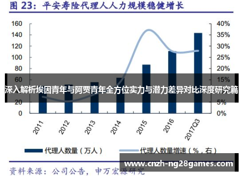 深入解析埃因青年与阿贾青年全方位实力与潜力差异对比深度研究篇 深入解析埃因青年与阿贾青年全方位实力与潜力差异对比深度研究篇