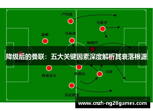 降级后的曼联:五大关键因素深度解析其衰落根源 降级后的曼联:五大关键因素深度解析其衰落根源