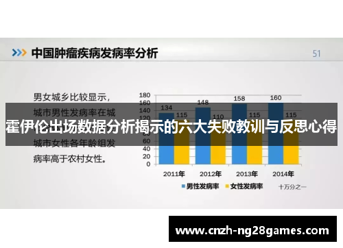 霍伊伦出场数据分析揭示的六大失败教训与反思心得