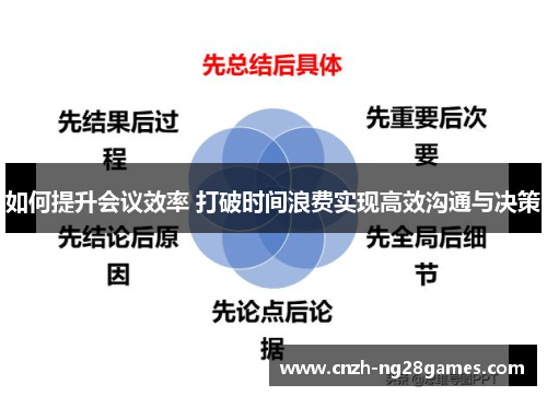 如何提升会议效率 打破时间浪费实现高效沟通与决策