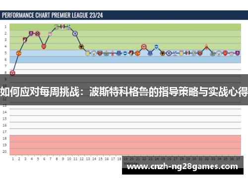如何应对每周挑战：波斯特科格鲁的指导策略与实战心得