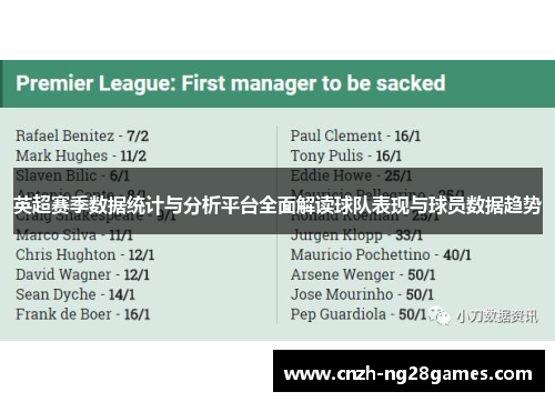 英超赛季数据统计与分析平台全面解读球队表现与球员数据趋势 英超赛季数据统计与分析平台全面解读球队表现与球员数据趋势