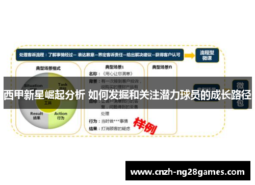 西甲新星崛起分析 如何发掘和关注潜力球员的成长路径