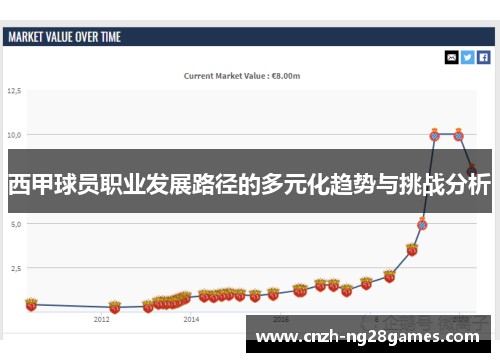 西甲球员职业发展路径的多元化趋势与挑战分析